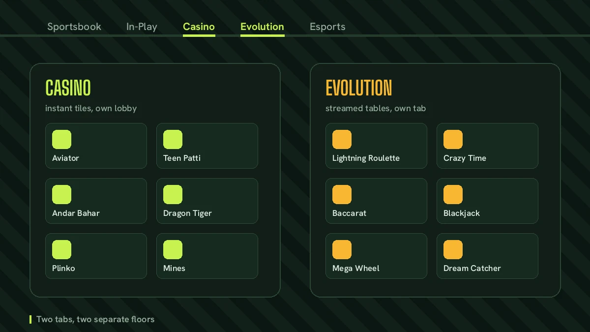 PlayinMatch casino and Evolution tabs shown as separate sections