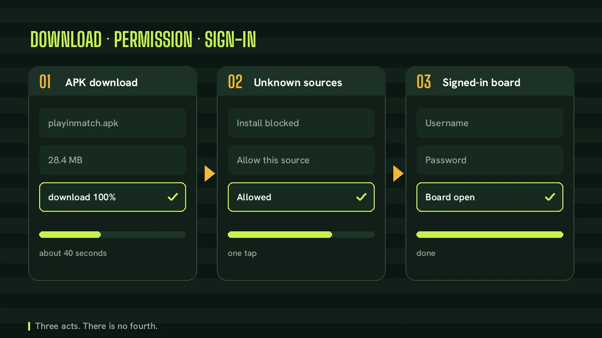 PlayinMatch install strip showing the APK download, the unknown sources prompt and the signed-in board