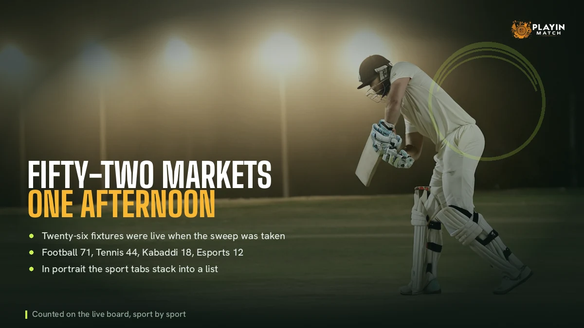 Batsman driving under floodlights beside the PlayinMatch sweep of fifty-two markets in one afternoon