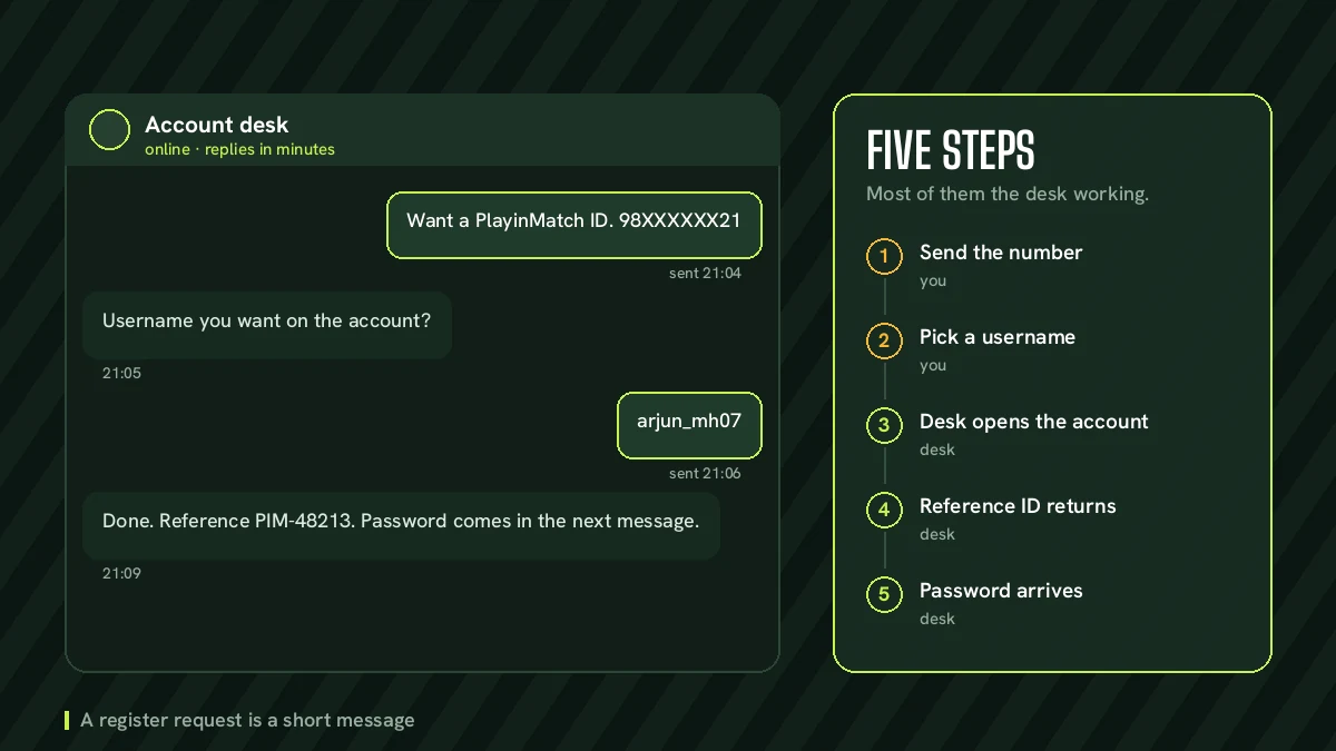 PlayinMatch account desk chat showing a register request and the reference ID reply